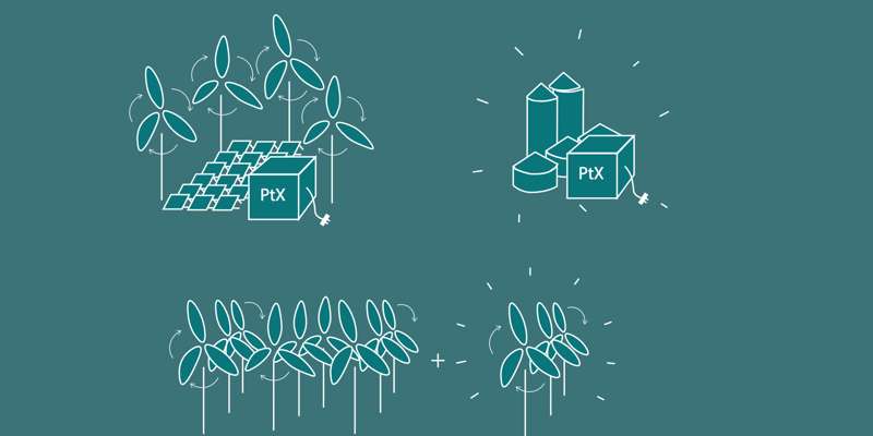 Byrådets debatoplæg